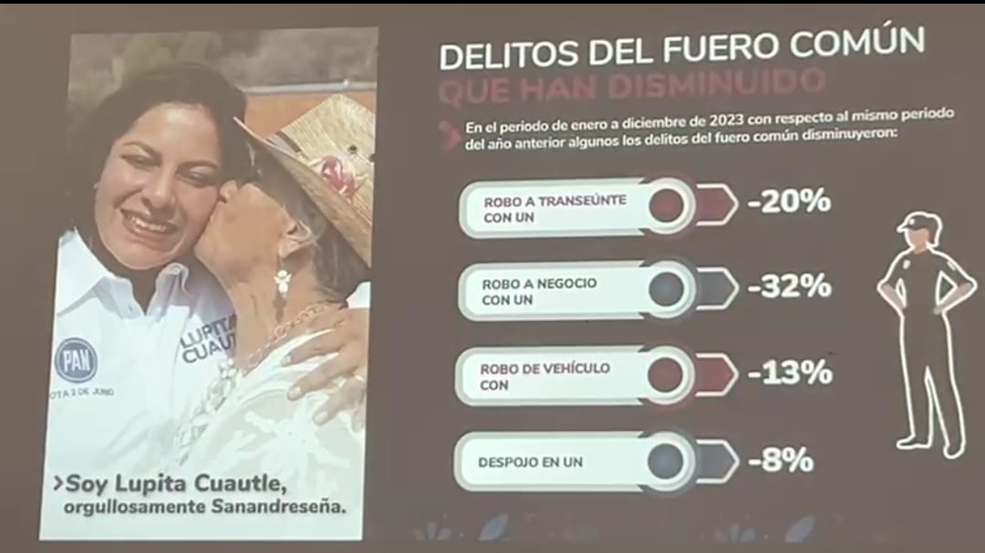 Guadalupe Cuautle presenta agenda de Seguridad para San Andrés Cholula