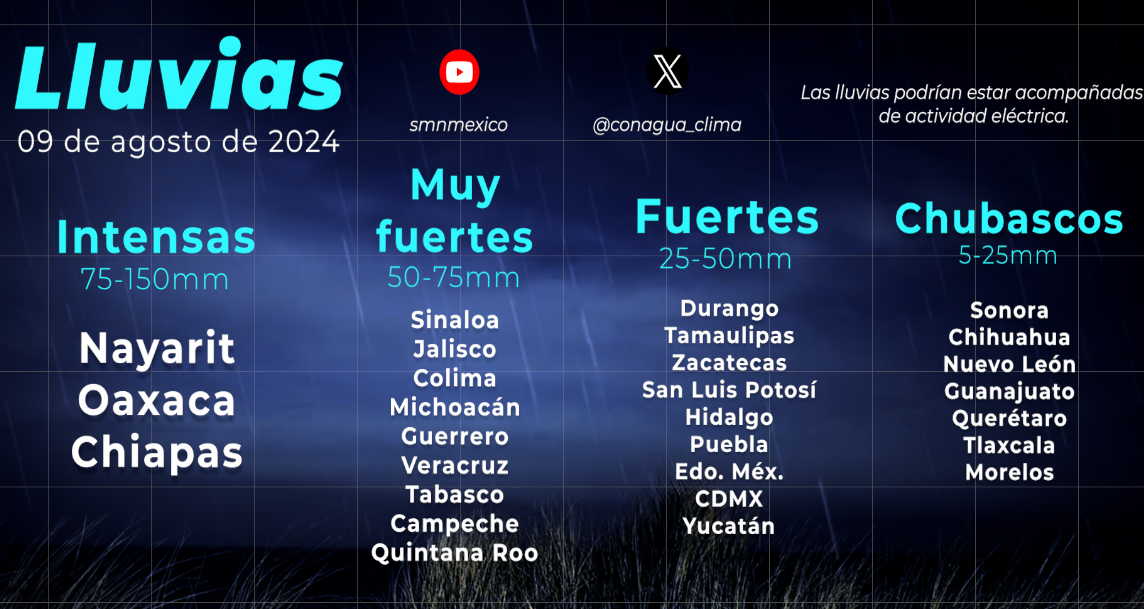 Temporal de lluvias y riesgo de ciclón tropical: Alertan a México