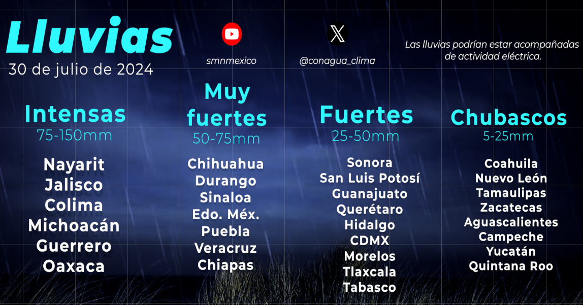 SMN reporta la onda tropical número 14 con probabilidad de evolucionar a ciclón 