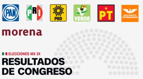 Así quedo conformado la Cámara de Senadores tras elecciones