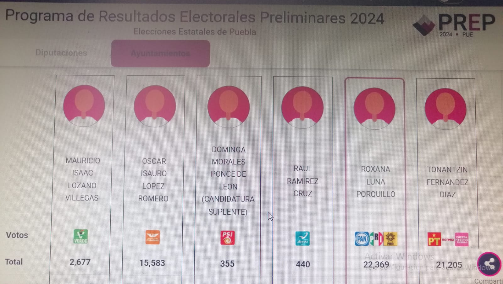 Anuncia Roxana Luna triunfo en San Pedro Cholula