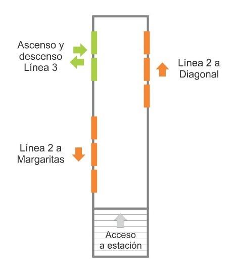 ruta linea 3 3