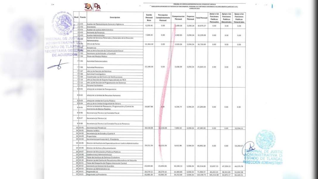Reformas legales en Tlaxcala listas para fortalecer el Poder Judicial