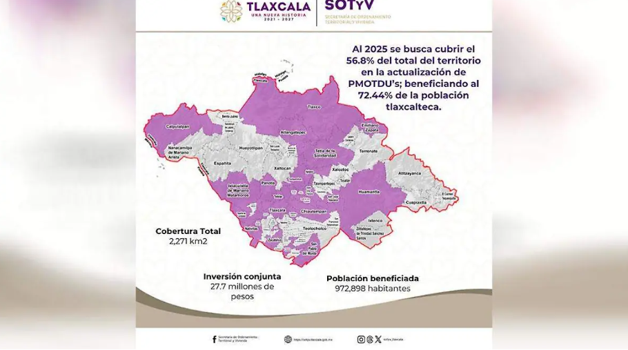 Tlaxcala invierte 8 mdp en ordenamiento urbano para 972 mil habitantes
