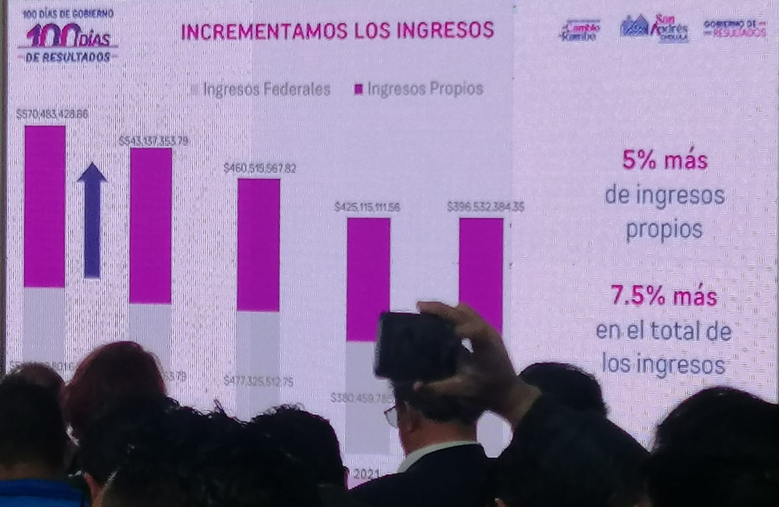 Seguridad, equidad e inclusión, prioridades del Gobierno de Guadalupe Cuautle 