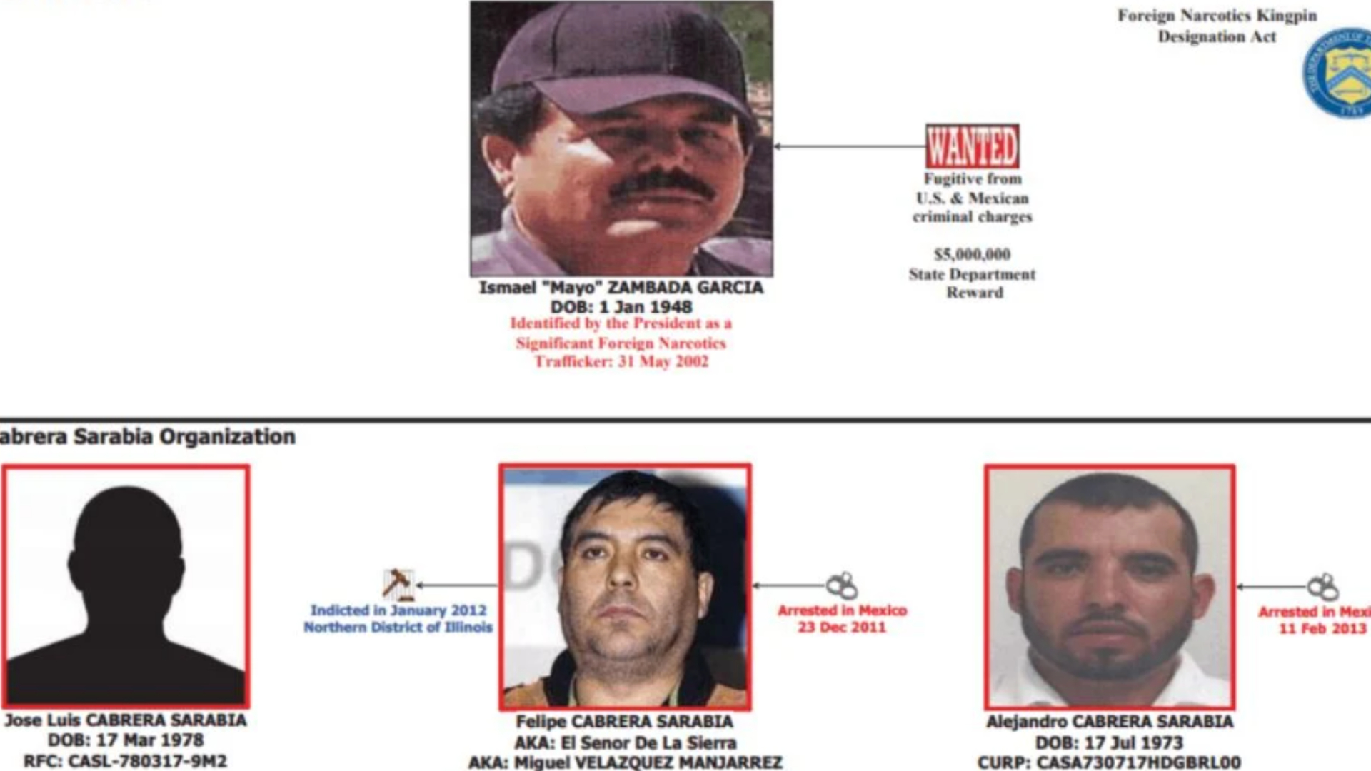 Los Cabrera Sarabia: el resurgir del clan aliado de ‘El Mayo’