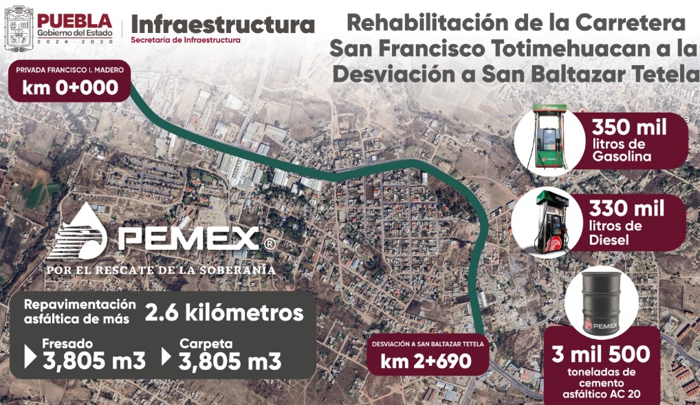 Rehabilitarán más de 300 calles en Puebla con módulos de maquinaria