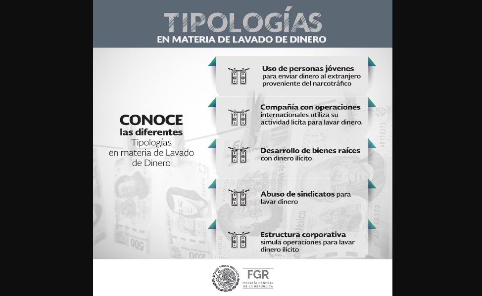 ¿Qué es el lavado de dinero?
