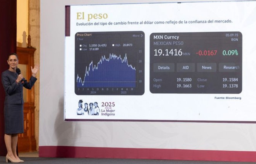 México avanza con solidez económica y confianza internacional