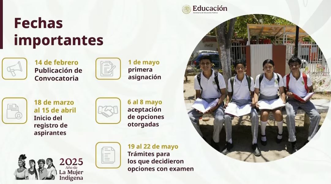 Inscripción al Bachillerato en la Zona Metropolitana de la CDMX y Estado de México