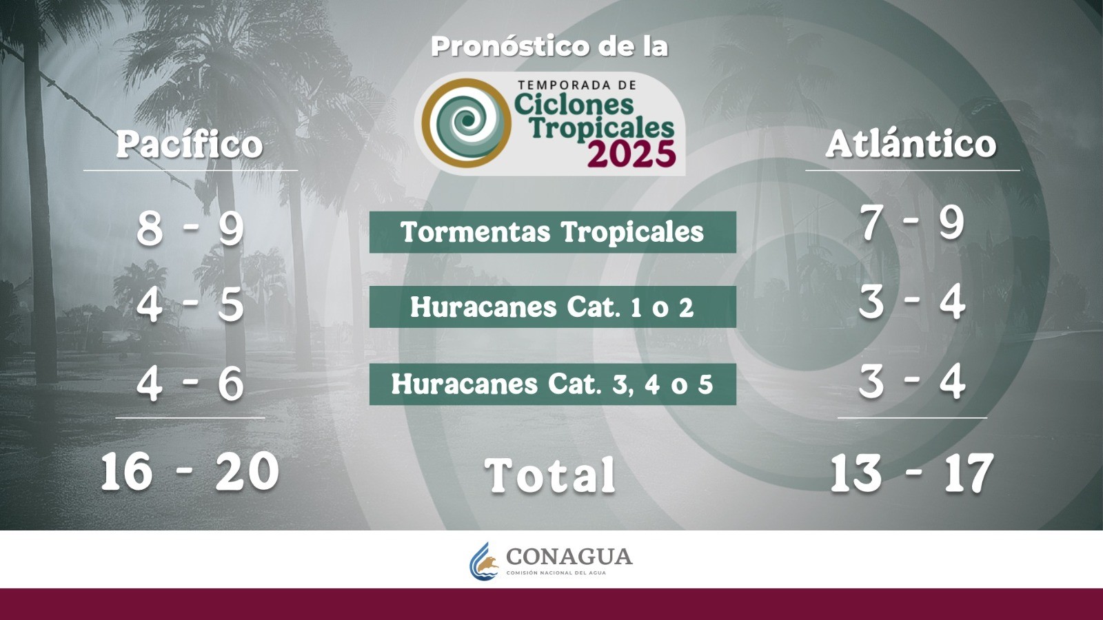 México inicia temporada de lluvias 2025 con más ciclones de lo normal