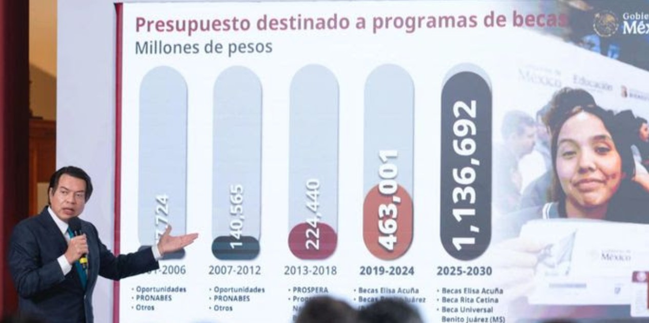Una apuesta histórica por la educación en México