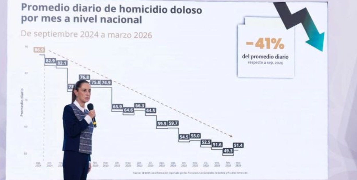 Gobierno reporta reducción en delitos y lanza nueva apuesta en seguridad