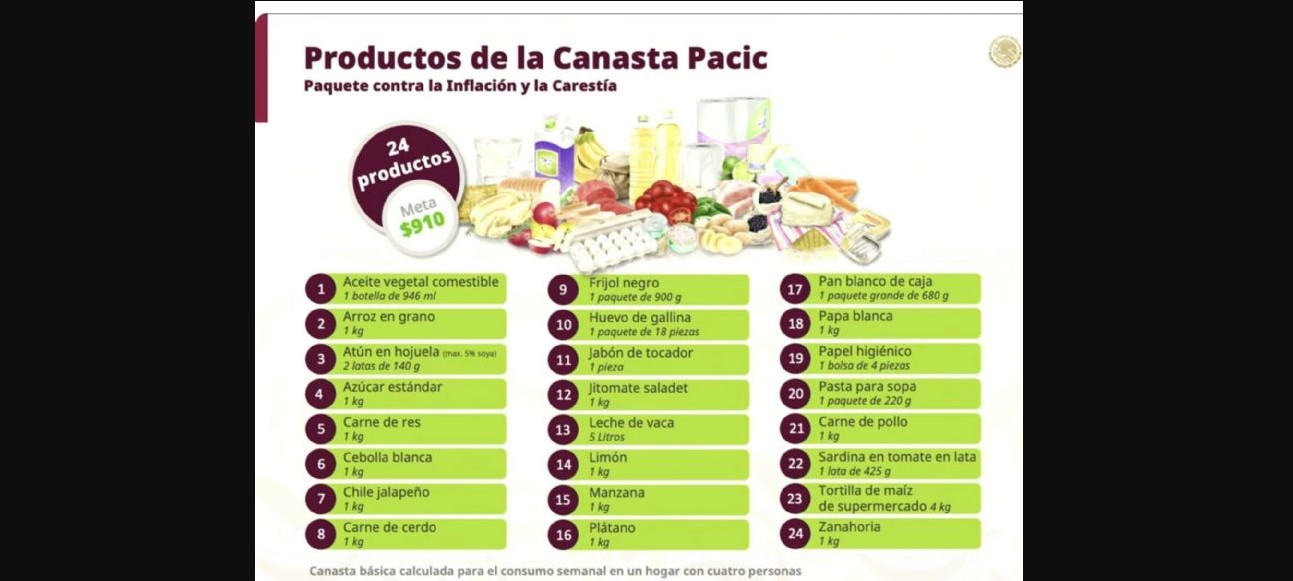 Qué incluye la canasta básica de 910 pesos en México