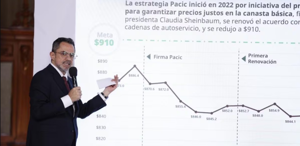 Profeco aprieta monitoreo de precios en todo México