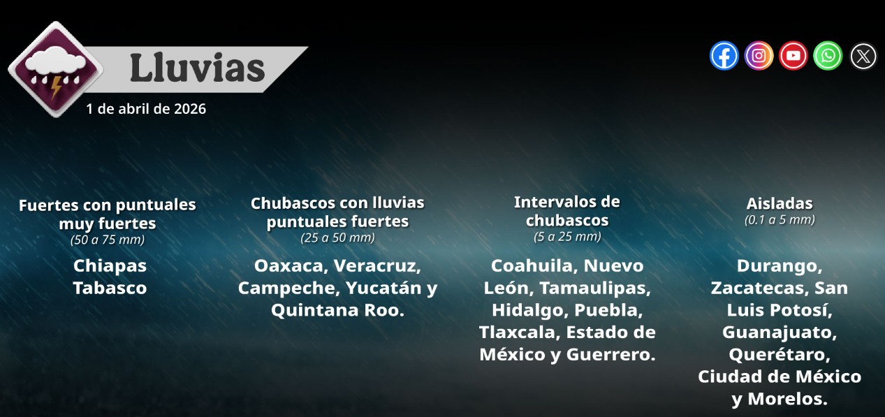 Lluvias, viento y riesgos: el clima hoy pone en alerta a varios estados