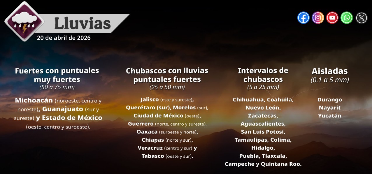 Clima hoy en México: qué está pasando y por qué importa