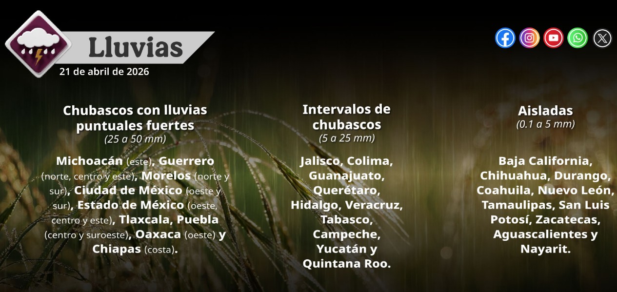 El clima cambia fuerte este martes y puede afectar traslados, salud y actividades