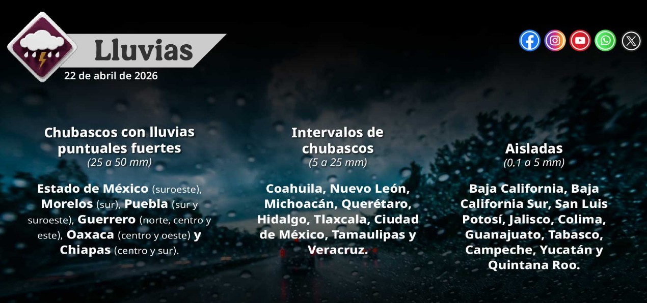 Clima hoy en México: por qué importa este 22 de abril