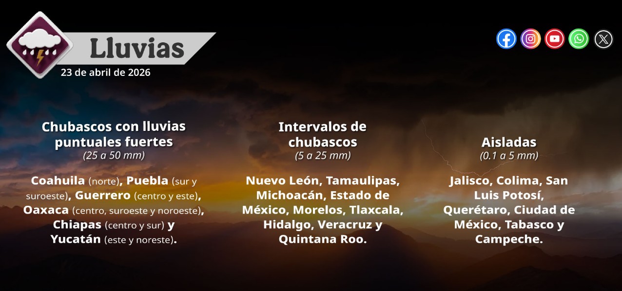 Clima en México hoy: qué pasó y por qué importa