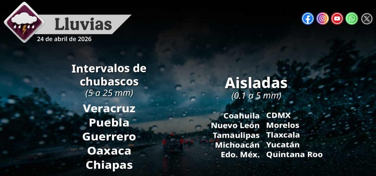 Sigue la onda de calor y el clima se complica en varias regiones