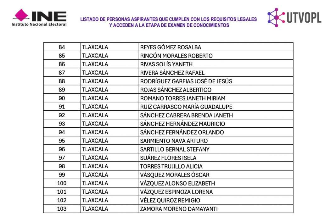 Más de 100 perfiles compiten por consejería del ITE en Tlaxcala y así avanza el proceso