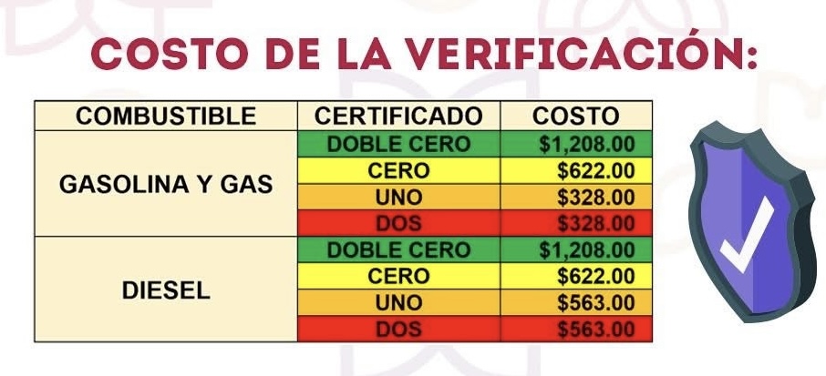 Atención Tlaxcala: estos autos deben verificar en abril o podrían pagar de más