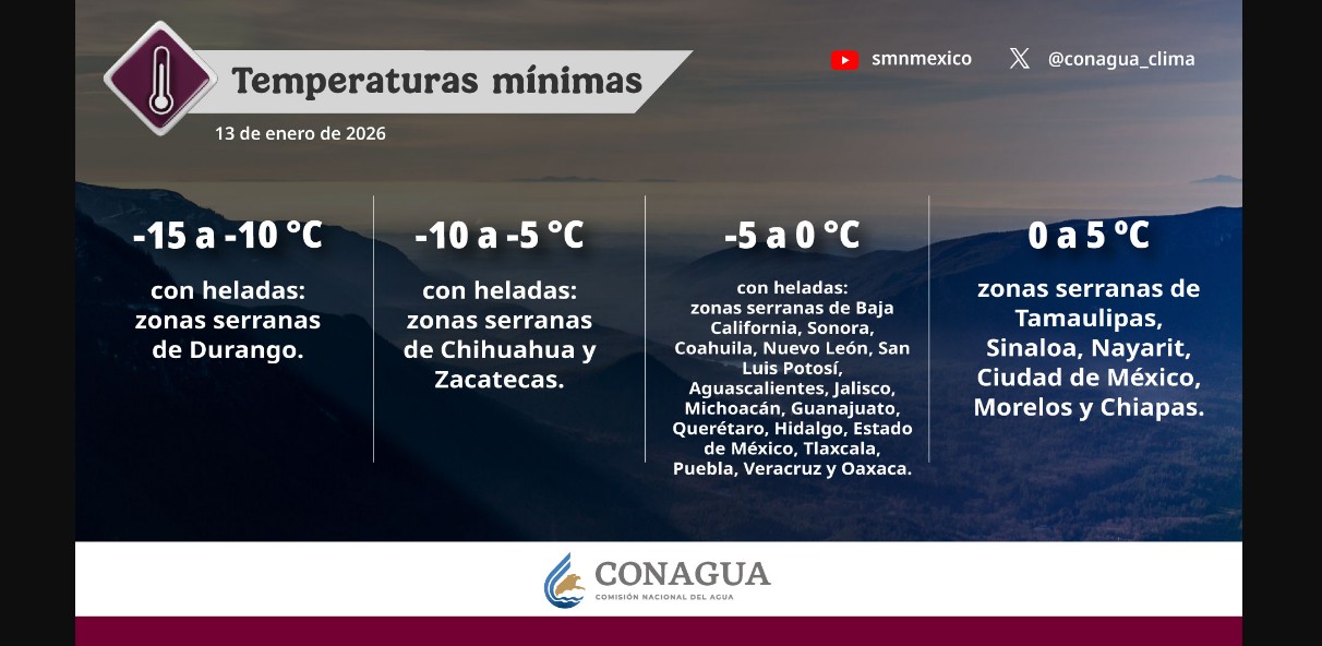 Frente Frío y Tormenta Invernal activan alerta por clima extremo