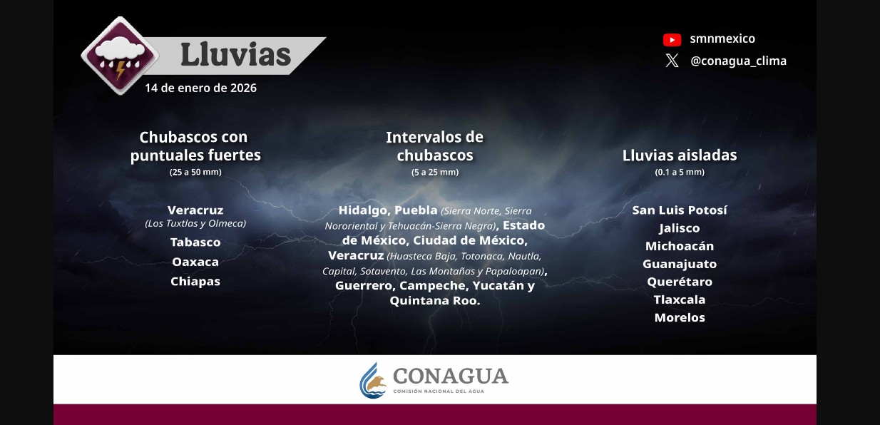 Clima en México hoy: lluvias, frío y vientos intensos