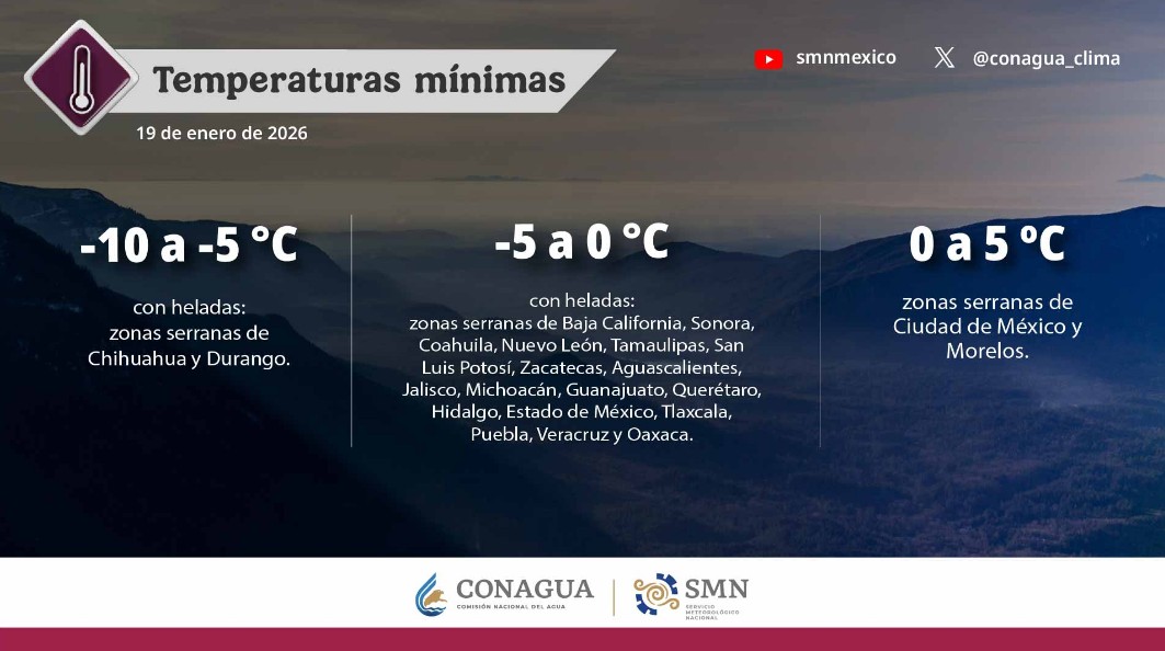 Clima en México hoy lunes 19 de enero: contrastes en todo el país