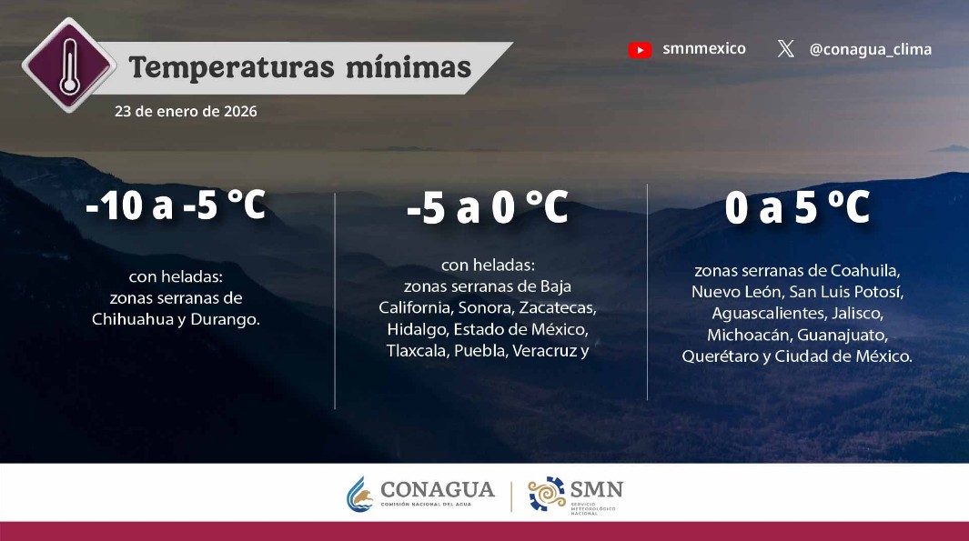 Panorama general del clima en México este viernes