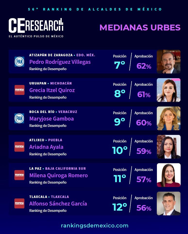 005 26 de enero 2026 encuestas atlixco