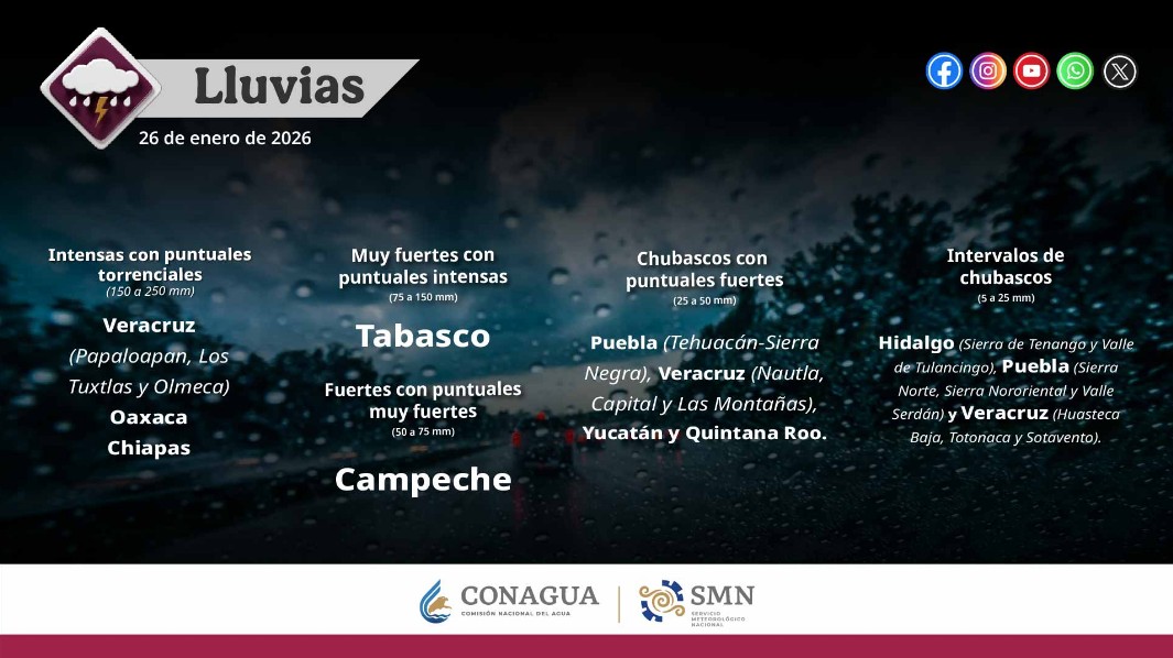 Impacto del frente frío 30: lluvias intensas y riesgo de inundaciones