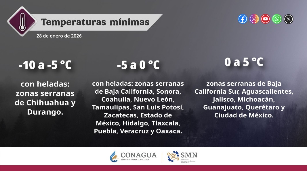 Lluvias intensas y condiciones de riesgo en varias regiones