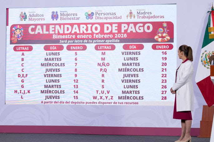 Sheinbaum anuncia presupuesto histórico de un billón de pesos para Bienestar en 2026