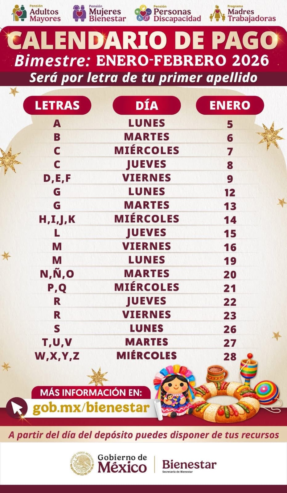 Confirman calendario de pagos Bienestar 2026 en Tlaxcala: montos y fechas