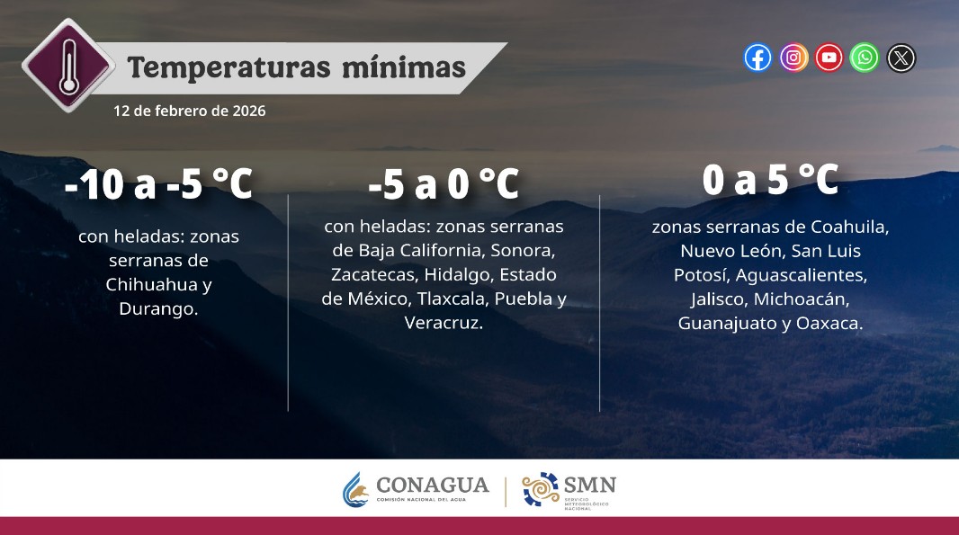 Calor intenso dominará gran parte de México