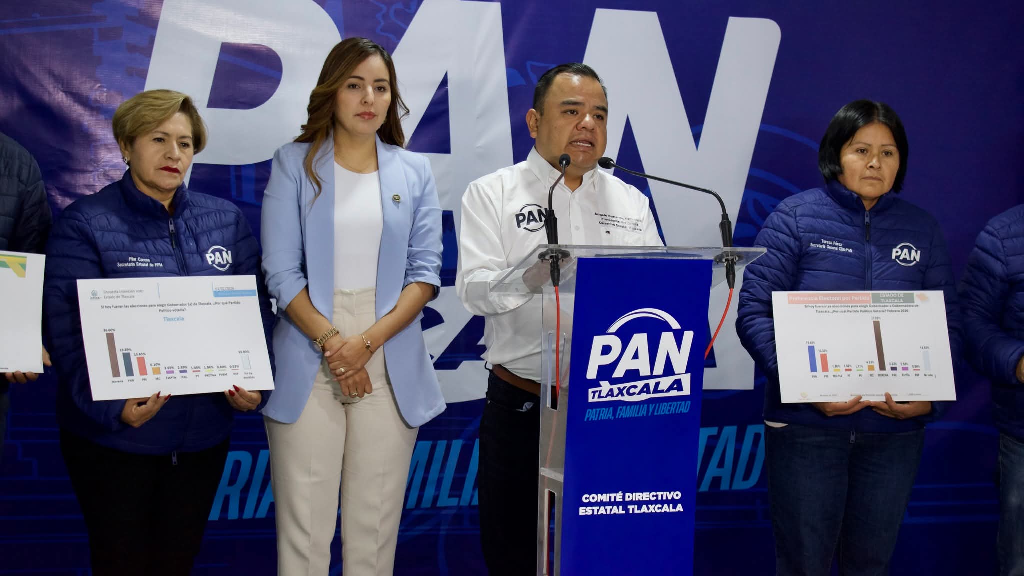 Define PAN Tlaxcala candidaturas; Miriam Martínez por la gubernatura y SAGA por el Distrito I