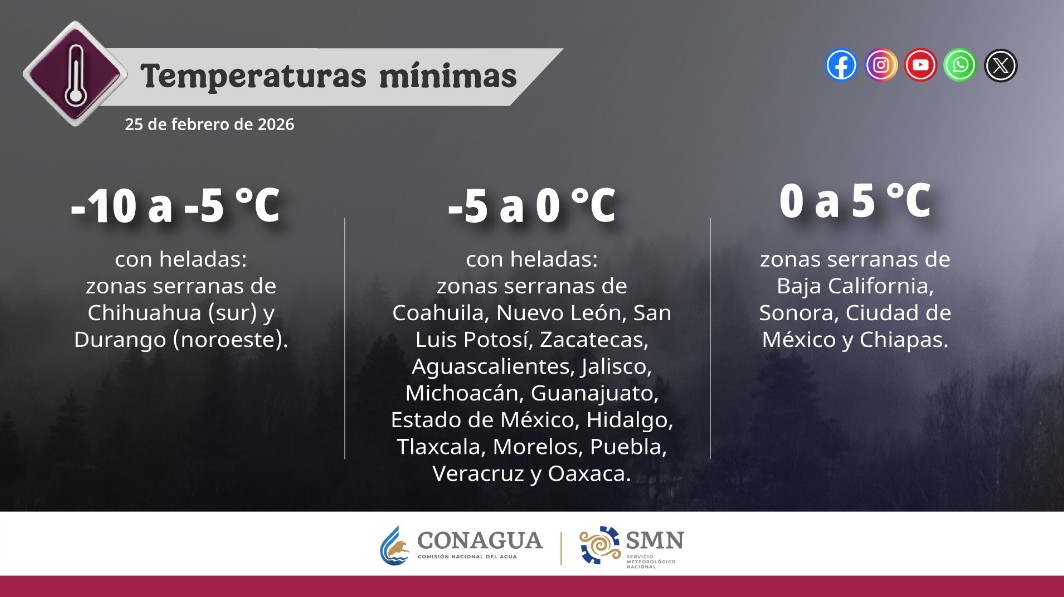 Vientos fuertes y tolvaneras marcarán el norte del país