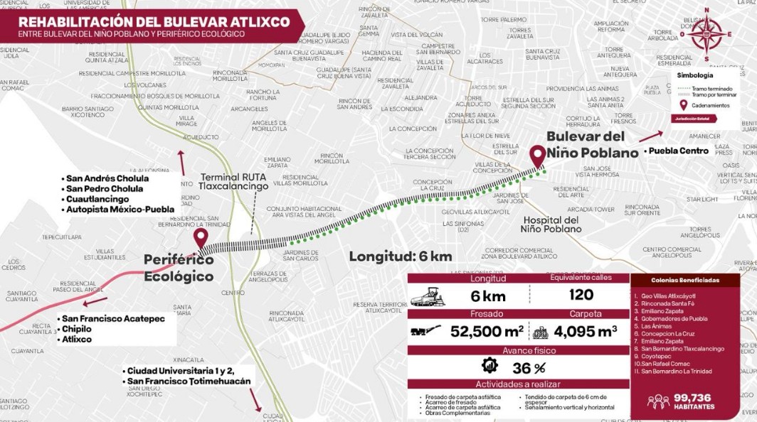 Nuevo modelo de obra pública impulsa desarrollo en Puebla