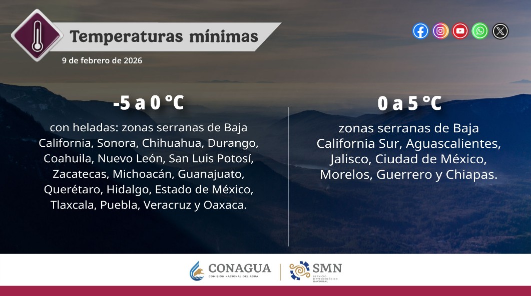 Así estará el clima en Puebla este lunes