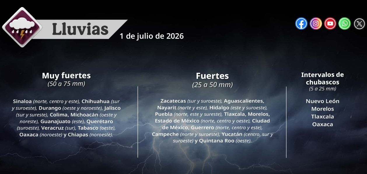 Mapa del clima de México con lluvias fuertes y altas temperaturas.