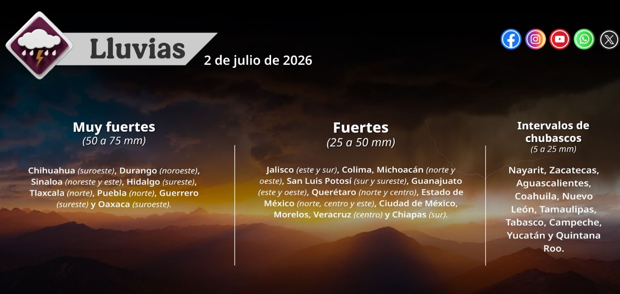 Mapa del pronóstico del clima en México con lluvias y altas temperaturas.