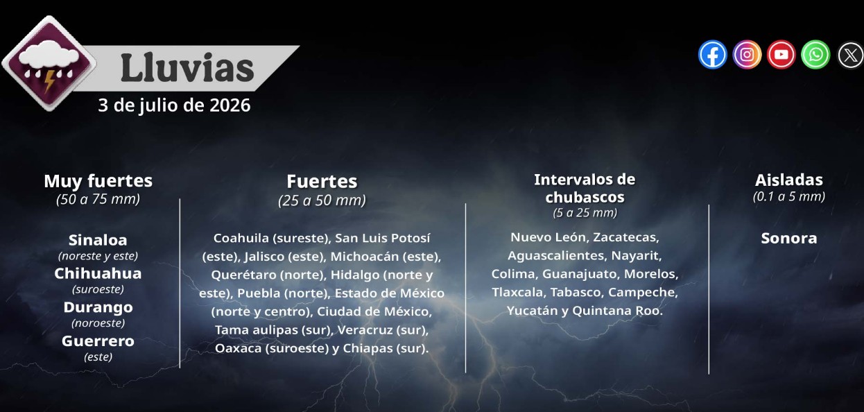 Mapa del clima de México con lluvias y altas temperaturas.