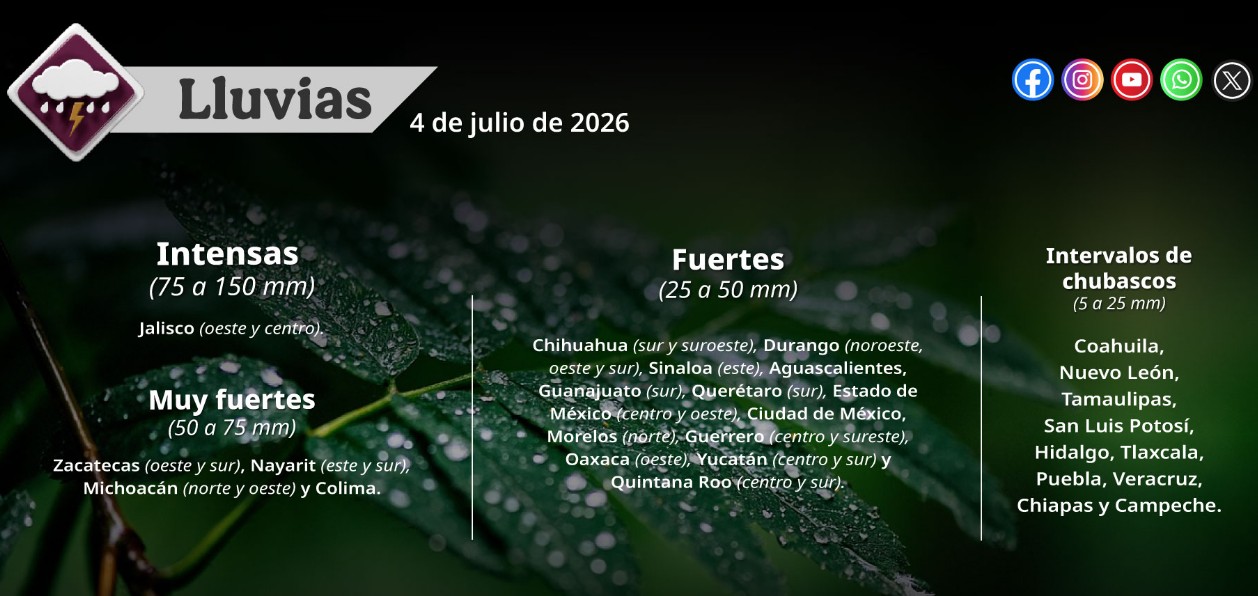 Mapa del pronóstico de lluvias y temperaturas en México para el 4 de julio de 2026.