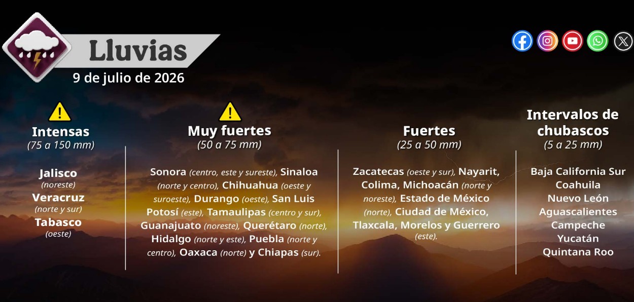 Mapa del pronóstico del clima en México con lluvias y altas temperaturas.