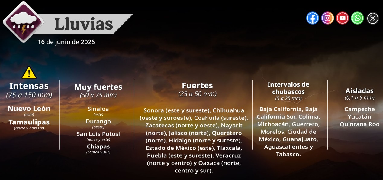 Nubes de tormenta y lluvia sobre una ciudad mexicana.