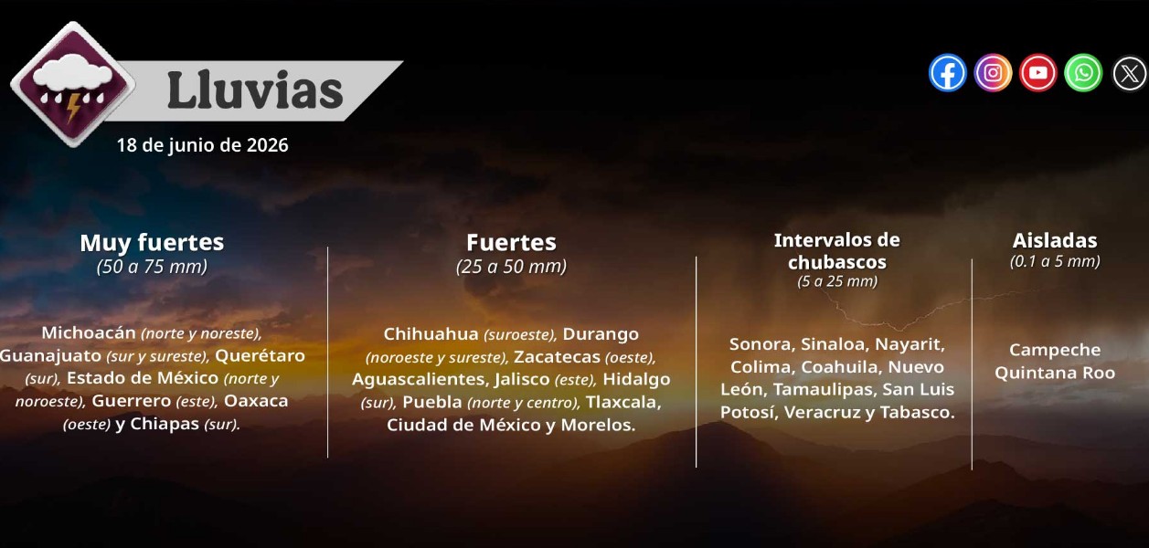 Mapa del pronóstico del clima en México con lluvias y altas temperaturas.