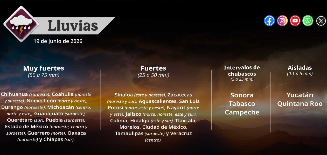 Nubes de tormenta sobre una ciudad con lluvia intensa.