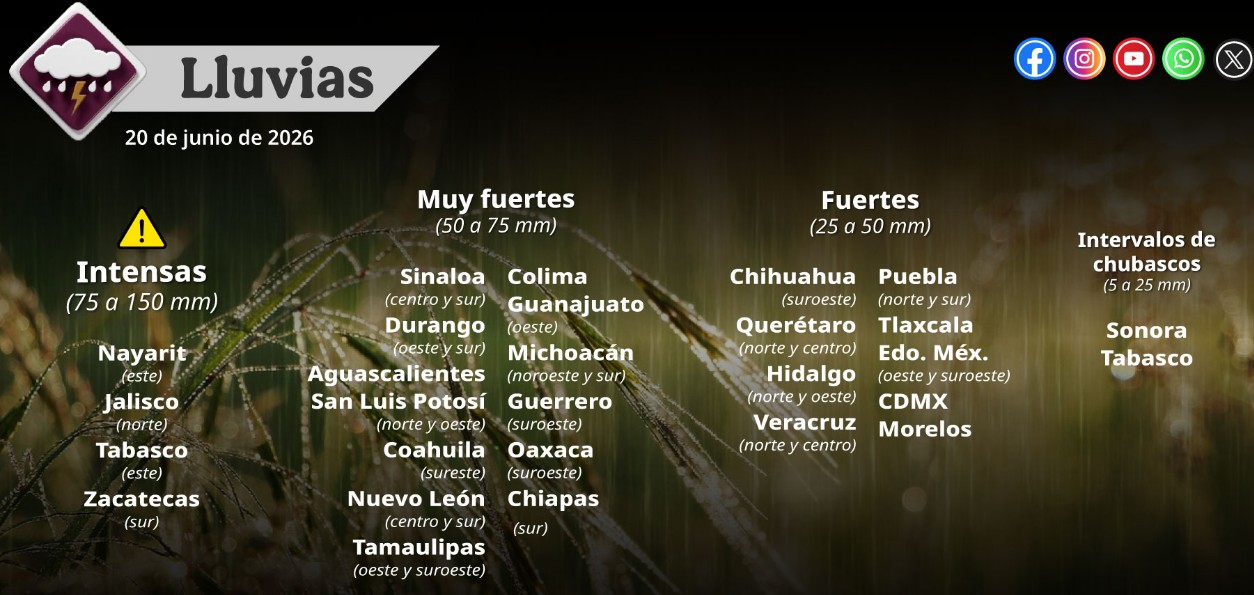 Lluvias y nubes sobre varias regiones de México.